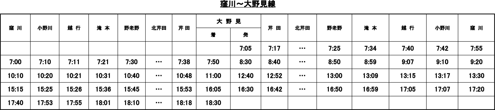 窪川〜大野見線 バス時刻表