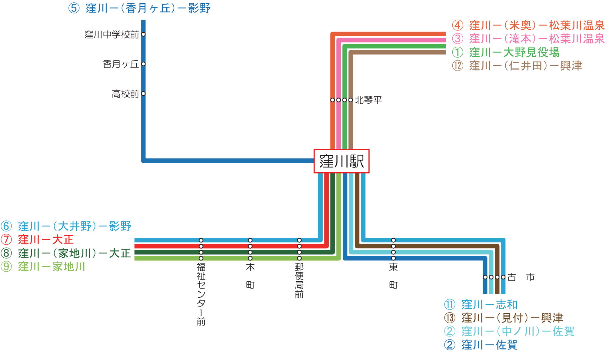 定期路線バス路線図（窪川中心部）