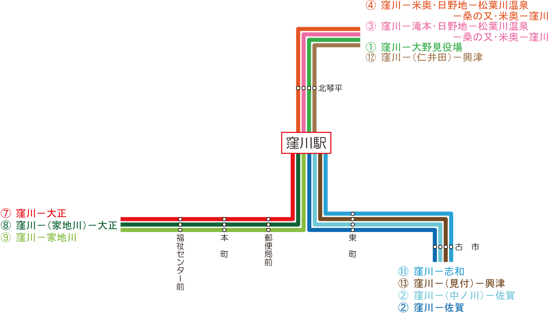 定期路線バス路線図（窪川中心部）