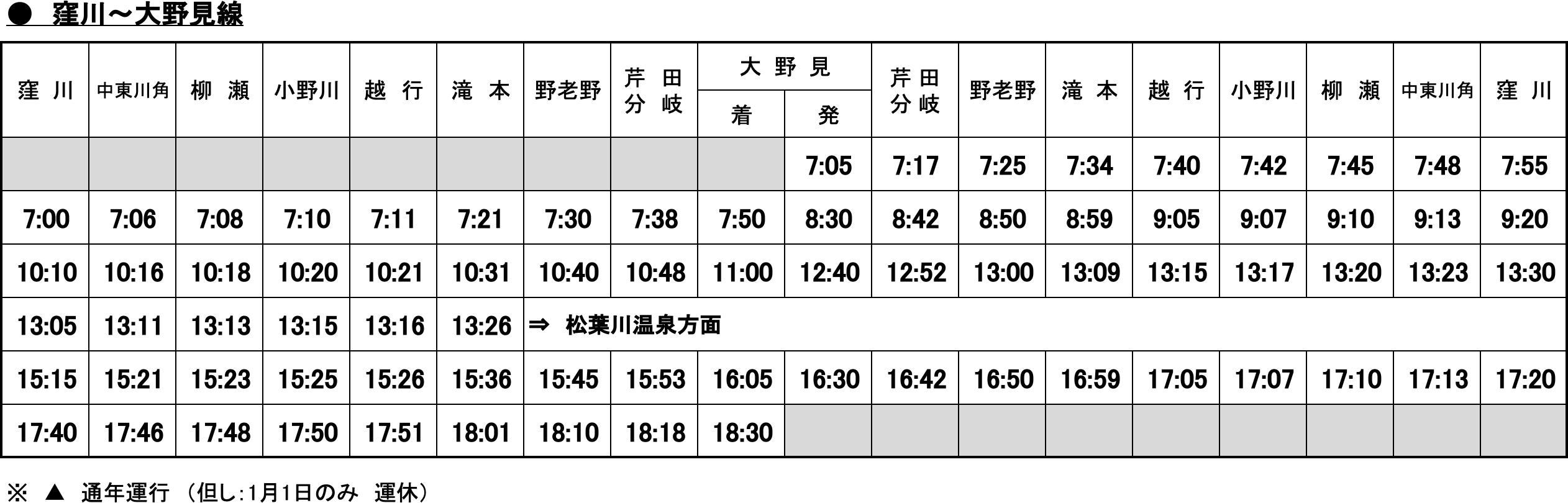 窪川〜大野見線 バス時刻表