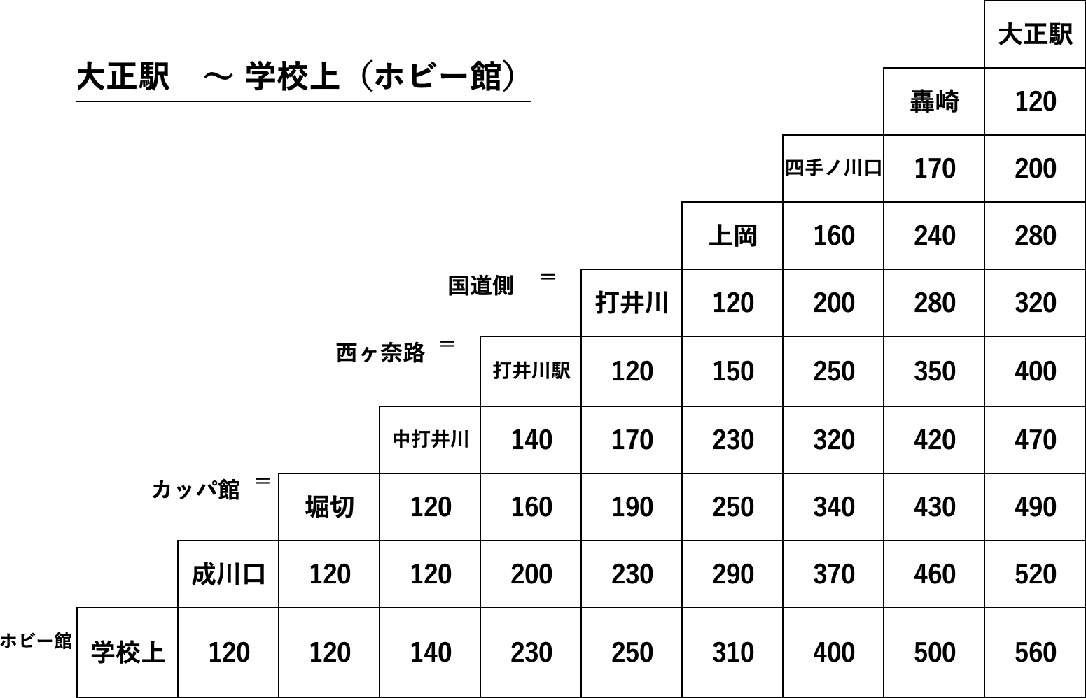 大正駅～学校上（ホビー館） バス料金表