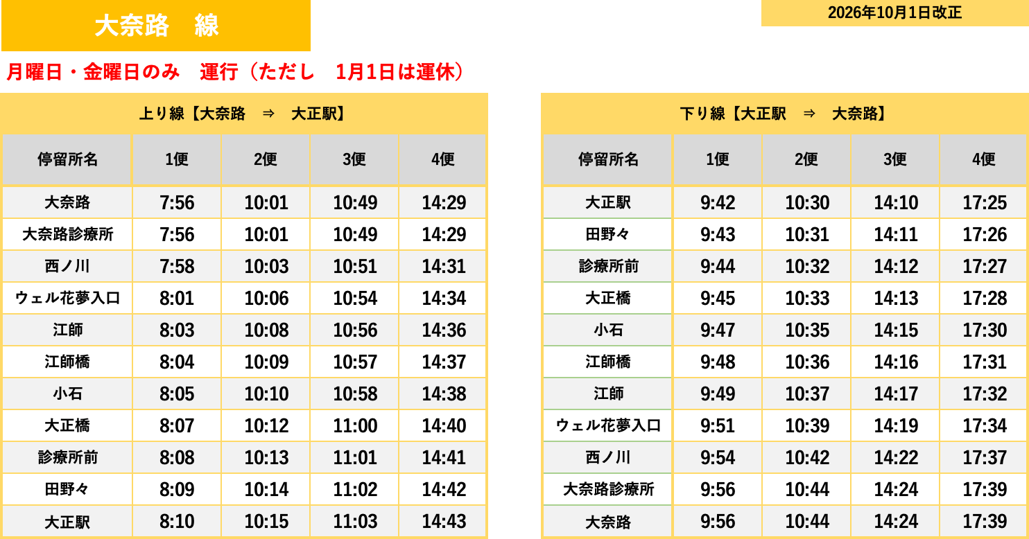 大正～大奈路 バス時刻表
